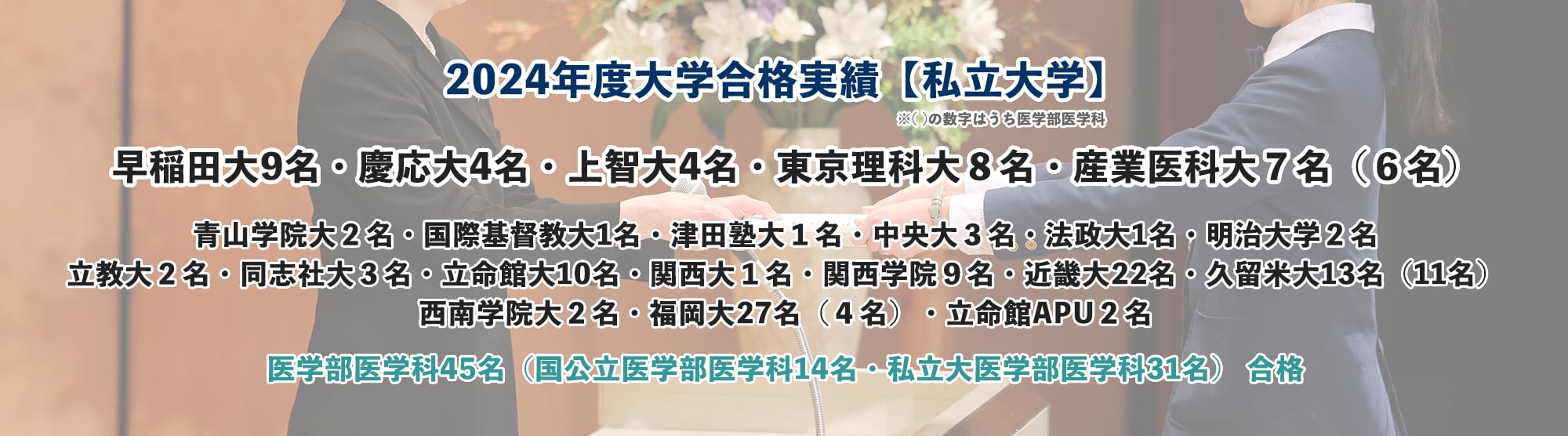 2024年度大学合格実績【私立大学】。()の数字はうち医学部医学科。稲田大9名・慶応大4名・上智大4名・東京理科大8名・産業医科大7名（6名）。青山学院大2名・国際基督教大1名・津田塾大1名・中央大3名・法政大1名・明治大学2名・立教大2名・同志社大3名・立命館大10名・関西大1名・関西学院9名・近畿大22名・久留米大13名（11名）・西南学院大2名・福岡大27名（4名）・立命館APU2名医学部医学科45名（国公立医学部医学科14名・私立大医学部医学科31名） 合格