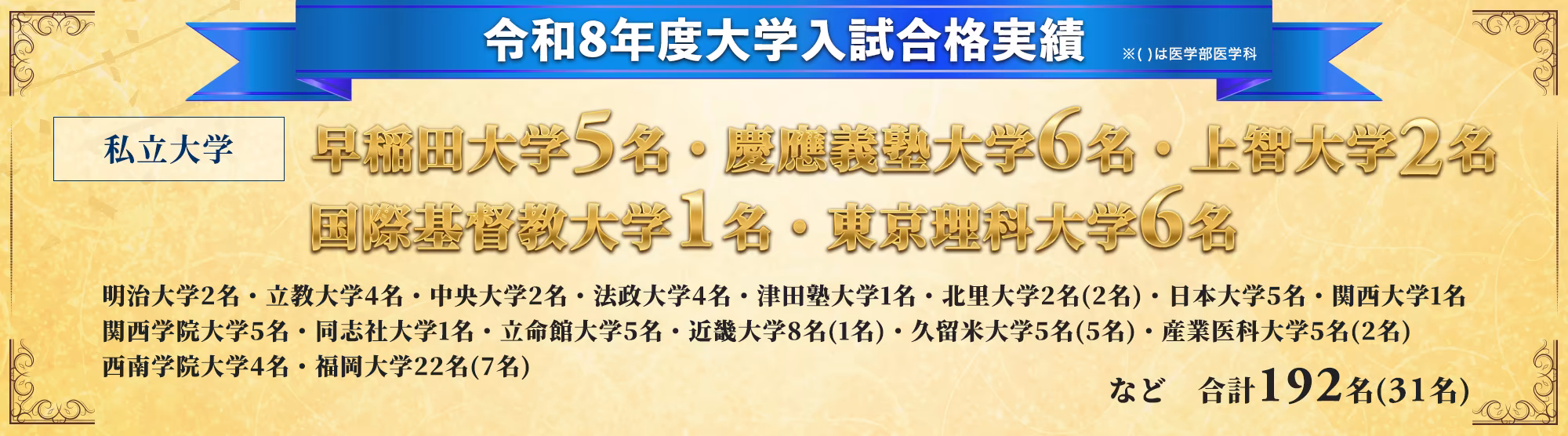 令和8年度大学入試合格実績※()は医学部医学科。私立大学は早稲田大学5名、慶應義塾大学6名、上智大学2名、国際基督教大学1名、東京理科大学6名、明治大学2名、立教大学4名、中央大学2名、法政大学4名、津田塾大学1名、北里大学2名(2名)、日本大学5名、関西大学1名、関西学院大学5名、同志社大学1名、立命館大学5名、近畿大学8名(1名)、久留米大学5名(5名)、産業医科大学5名(2名)、西南学院大学4名、福岡大学22名(7名)